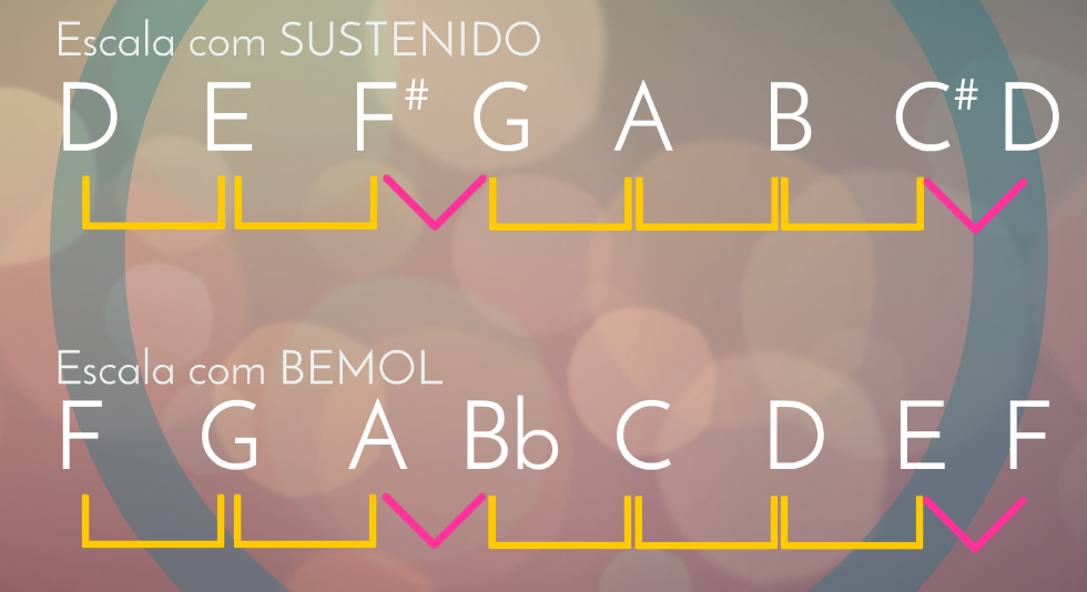 Escala com Sustenido e Bemol